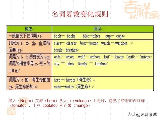 英语水果单词大全100个，水果英语单词大全100个文字版（小学低年级英语水果单词、单复数、水果迷语汇总）