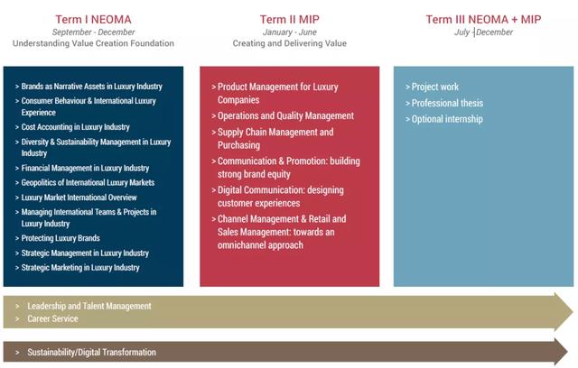 法国奢侈品管理专业，留学法国奢侈品管理专业哪所大学好（左手Dior右手Chanel成为时代弄潮儿）