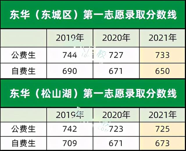 东华高级中学收费标准，东华高级中学收费标准2021（听说东华高级中学是“神校”一般的存在）