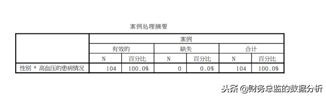 spss卡方检验，如何在SPSS中进行卡方校验（SPSS统计描述四格表卡方检验）