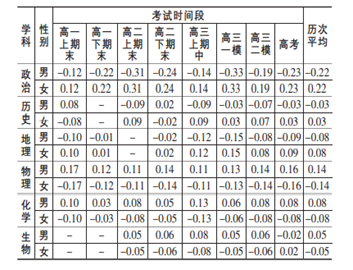 7省高考将取消文理分科，7省宣布高考将取消文理分科（7省取消文理分科）