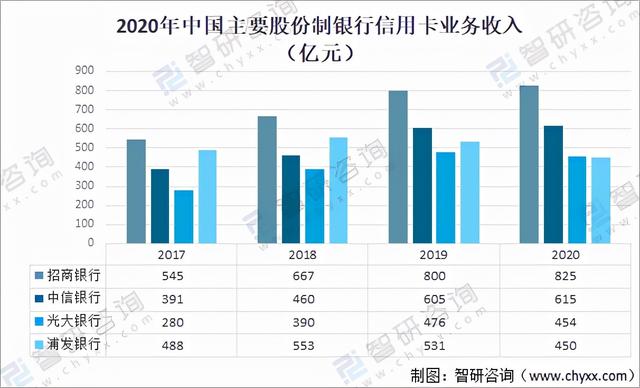 信用卡可以透支多少钱，信用卡可透支额度不足怎么办（2020年中国信用卡在用发卡量、授信额度、透支余额及不良率分析）