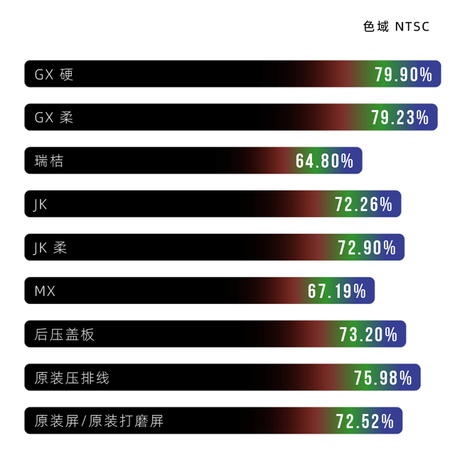 苹果x屏幕多少钱，苹果x多大（我从神奇的华强北买了）