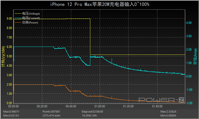 苹果12pro max长度是多少厘米（有线平常心无线很尴尬）