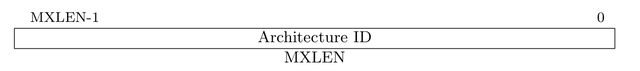 sxl是什么意思网络用语，网络用语sxn什么意思（我们一起学RISC-V——02-深入了解机器模式下的CSR）