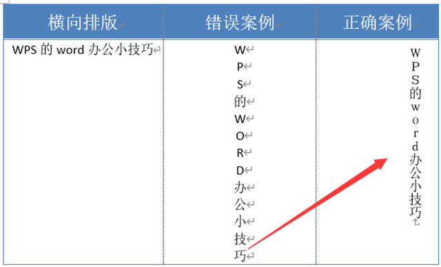 word文字怎么竖起来（如何让英文和数字也纵向显示）