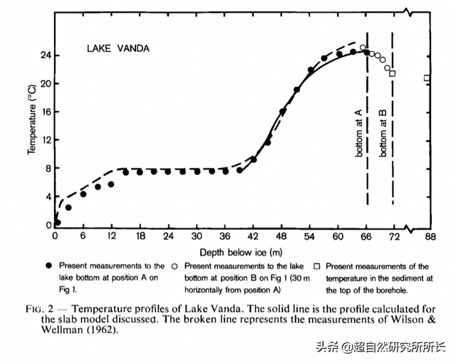 海底最深处的生物，10000米恐怖深海鱼（南极深处真的存在巨大的生物吗）