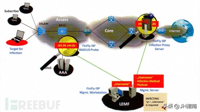 finisar是什么公司，finis是什么品牌（德国情报机构或将网络流量重定向）