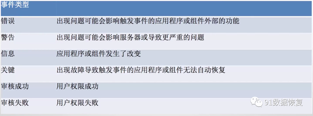NTFS权限是什么，什么是NTFS?什么是NTFS权限（预防勒索病毒之​Windows系统安全设置篇--91数据恢复）
