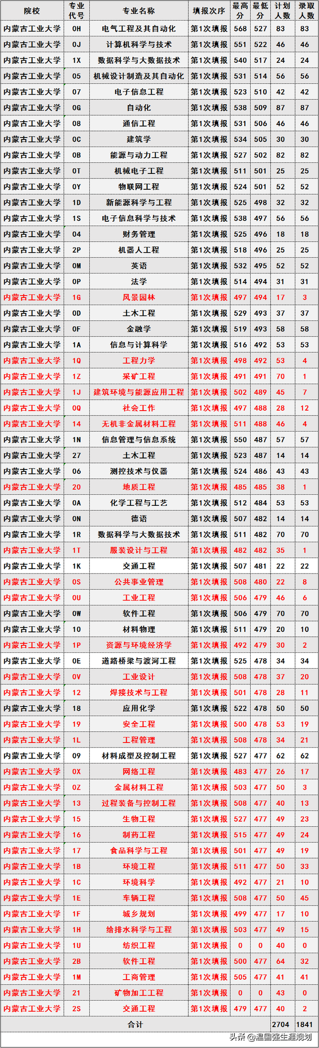 脱档是什么意思，中考脱档是什么意思（内蒙古高考录取规则“专业志愿清”深度解析）