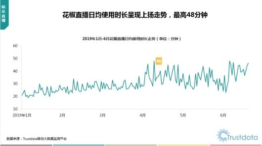 花椒直播怎么样，夜间直播软件排行（用内容创新打破行业天花板）