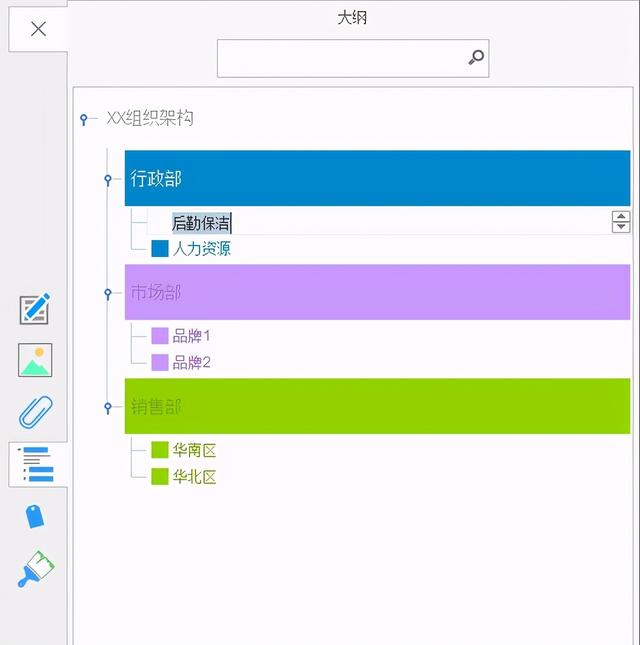 组织架构图在word制作方法，用word怎么快速制作组织架构图（利用iMindMap思维导图软件制作组织架构图）
