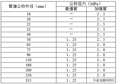 方钢管规格表及重量价格，方钢管规格表及重量（建筑给水排水管材分类与选用）