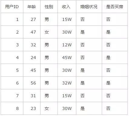 贝叶斯模型(贝叶斯在实际应用简单举例)