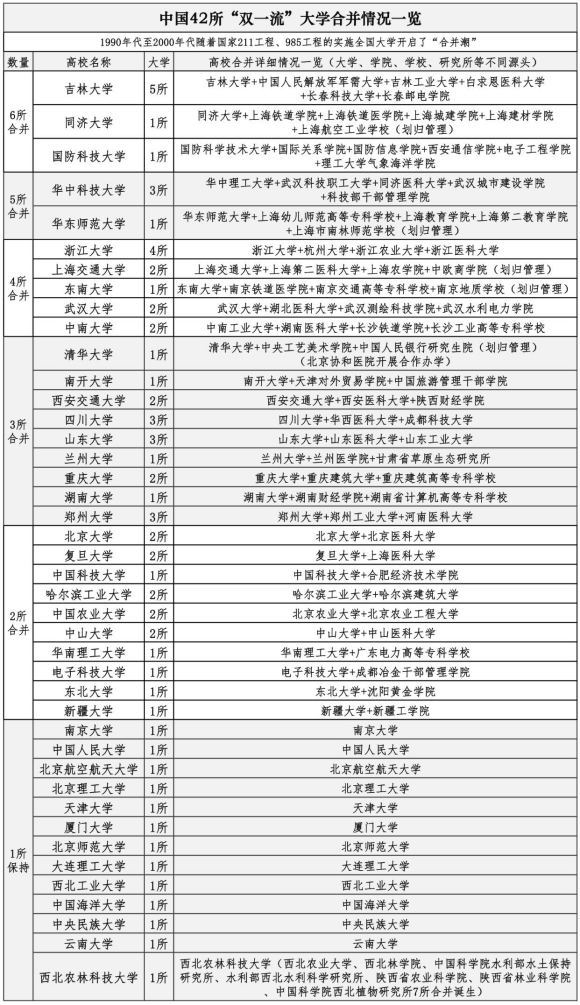 上海幼儿师范高等专科学校（双一流大学合并情况一览）