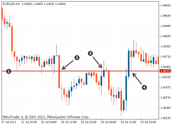 江海寄余生是啥意思，江海寄余生有什么深意（技术分析-支撑和阻力）