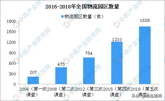 物流园是做什么的公司，一文说透物流园区，现状、分布、问题与方向