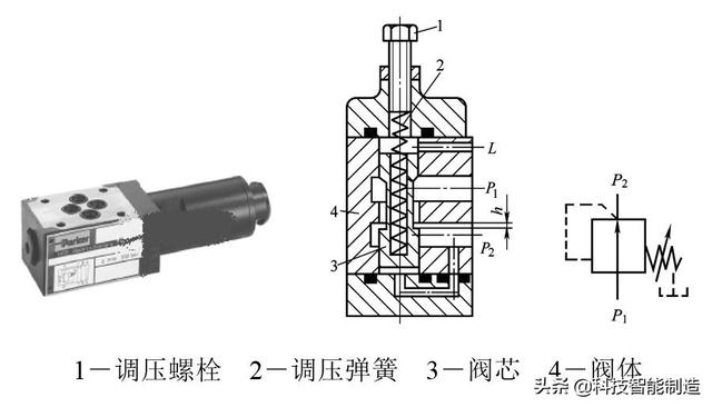 液压安全又叫什么阀，液压有什么阀（控制阀的分类和工作原理）