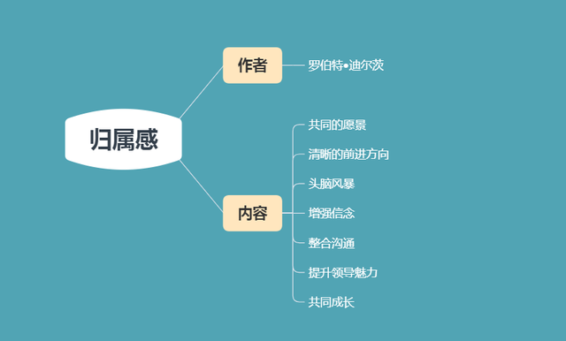 如何提高员工归属感，如何提高员工归属感,责任感,荣誉感争做企业主人翁（归属感：如何建立员工的归属感）