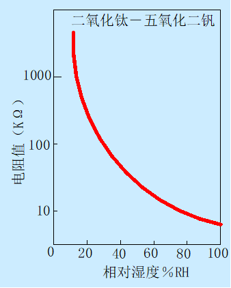 空气的介电常数，各种材料介电常数（空调自控系统中常用器件）