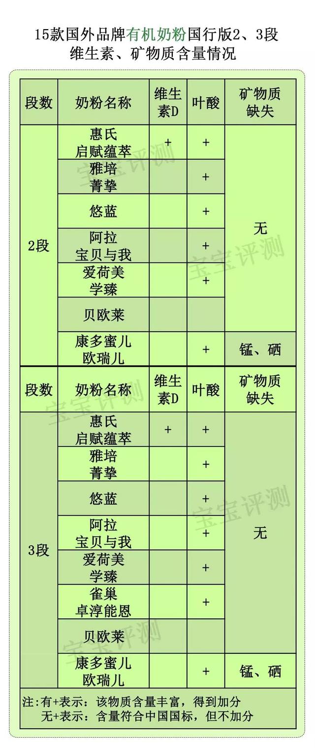 进口婴幼儿奶粉，进口婴幼儿奶粉十大名牌排行榜（阿拉、雅培、惠氏......哪款更值得选）