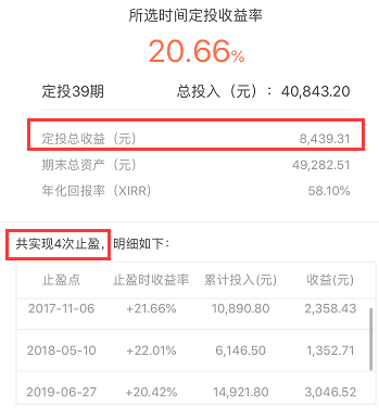 股票补仓成本计算器（止盈点设置多少合适呢）