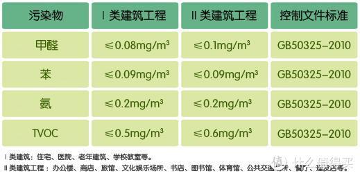 室内空气怎样净化，如何净化室内空气（室内空气净化针对性攻略）