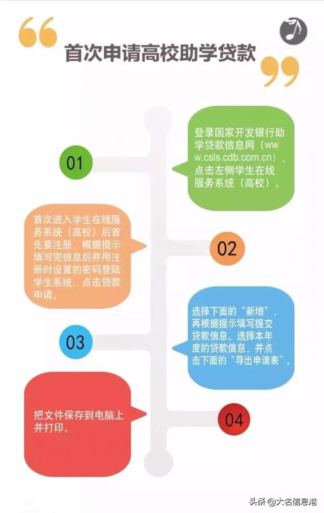 如何申请学生贷款，学生可以申请的贷款（手把手教你申请国开行助学贷款）