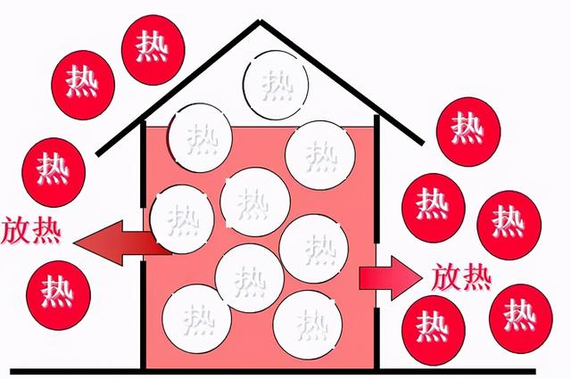 家用水空調的原理是什麼,空調水的產生原理(夏天空調流出來的水是什麼