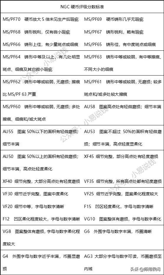 sp是什么意思?字母圈，sp字母圈含义（评级币盒子上的那些英文）