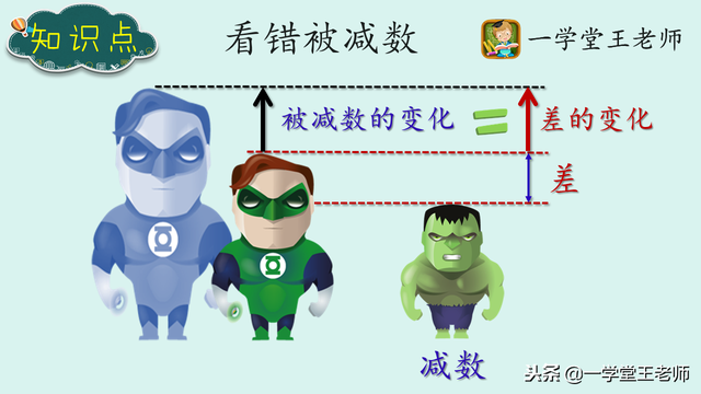 减数和被减数怎么区分，被减数和减数怎么区分（王老师图示解题策略~看错被减数与减数综合题型例题详解）