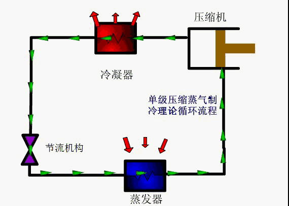 空调制冷系统的组成结构图，35张高清动图告诉你