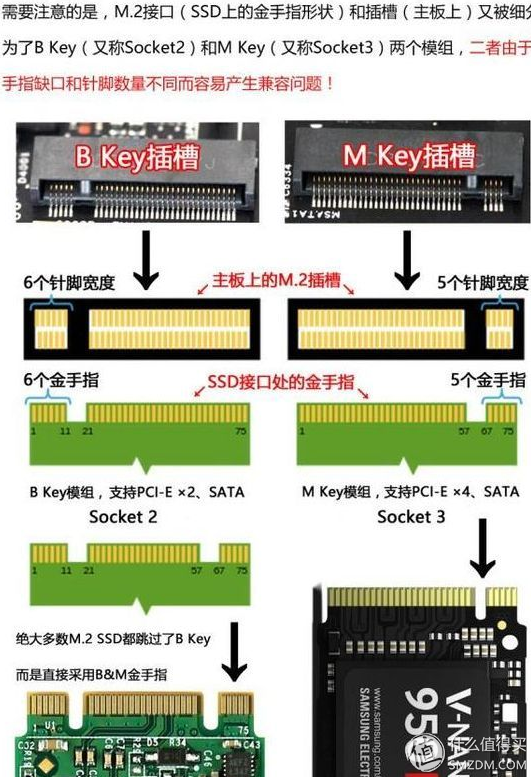 硬盘功耗，机械硬盘功耗（失传技术研究所小讲堂）
