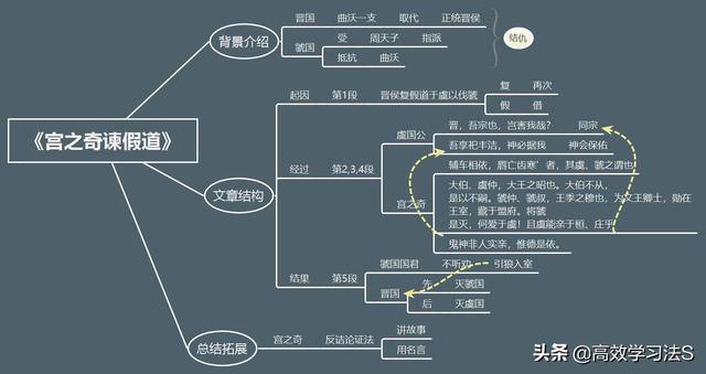 寇不可玩是什么意思，不可亵玩是什么意思（第一课《宫之奇谏假道》）