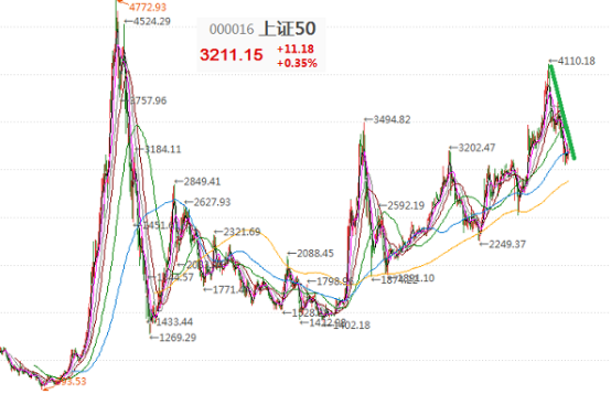 基金能加倉降低成本嗎為什么不漲，基金能加倉降低成本嗎為什么不漲收益？