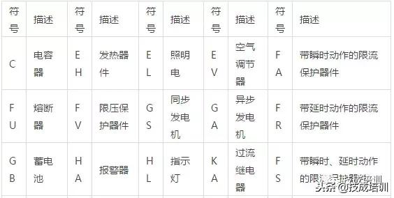 电气设备包括哪些，电气设备包括哪些范围（100多种常用电气符号）