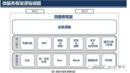 微服务和分布式的区别_什么是分布式架构