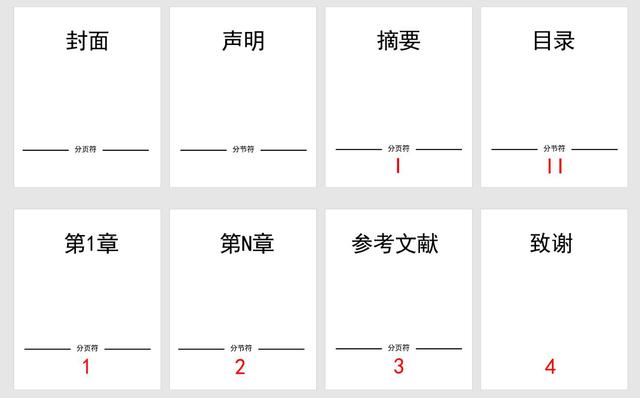 word页码全是1怎么改（Word文档多种页码风格设置方法）