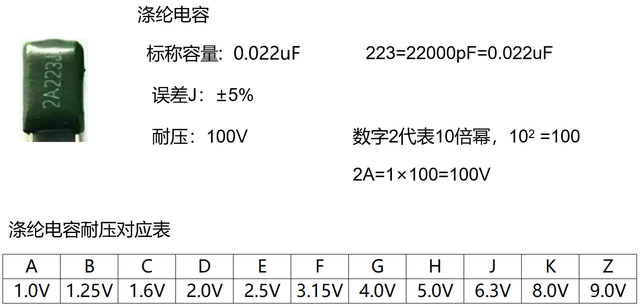 1nf电容是多少pf，1nf等于多少uf（几张图带你看懂电容的读法与极性）