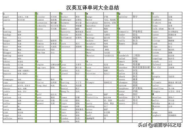 34省轮廓动物记忆法ppt，中国34个省级行政区轮廓形状记忆快速学习（5张图包括各类英语单词总结精华）
