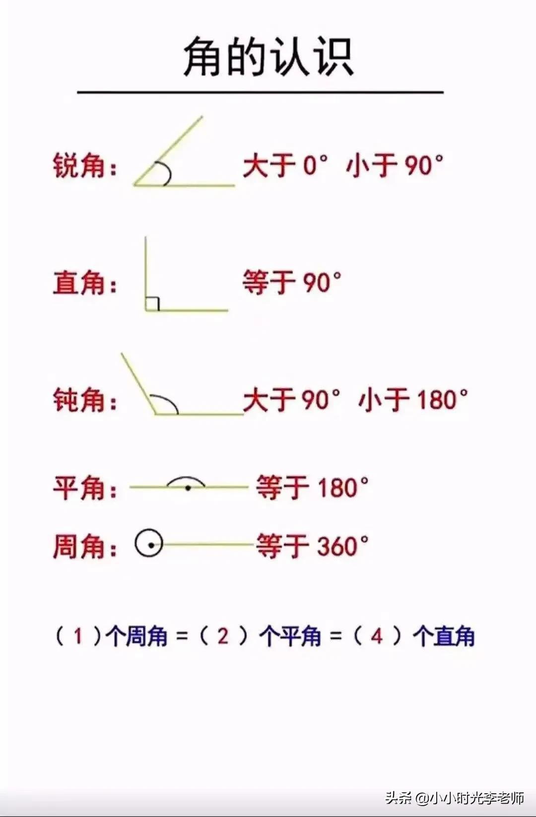 圆的面积公式和周长公式，圆的面积计算公式（小学数学必背公式汇总＃小学数学）