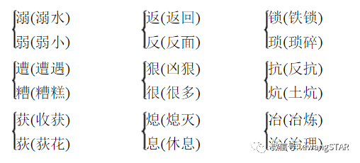 冶字怎么组词，冶字组词（部编版四年级语文上册期中知识点汇总附模拟卷及答案）