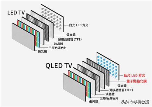qled与oled的区别（OLED和QLED对比）