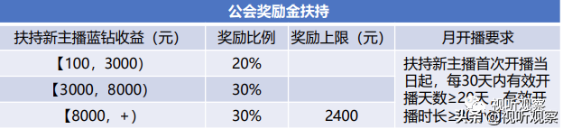 YY直播赚完钱怎么分 比例多少 请详细点，YY直播赚完钱怎么分（是真实惠还是骚操作）