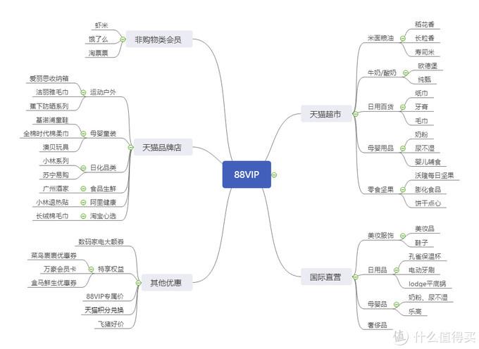 淘宝88vip(淘气值不满1000续费88vip)
