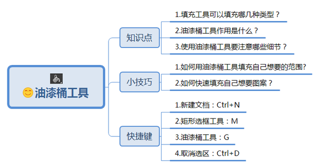 ps内容识别填充，PS内容识别填充功能如何使用（如何填充实色、图案）