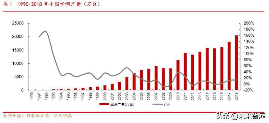 美的代理商（美的商业模式解析）