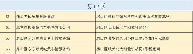 北京换驾驶证地点，北京驾驶证到期要到哪里换证（北京市已有65处车管服务站）
