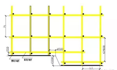 扫地杆和横杆的区别，脚手架大小横杆上下位置关系