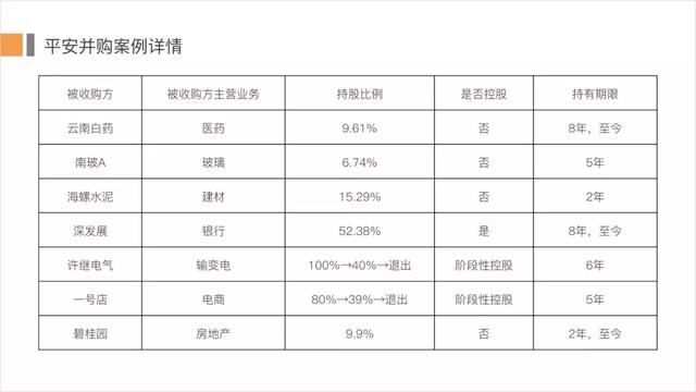 ppt表格怎么增加一行，ppt中如何在现有表格上加行（PPT数据表格不好看）